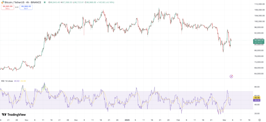Bitcoin RSI